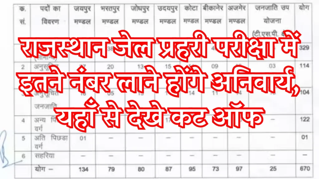 Rajasthan Jail Prahari Cut Off 2025