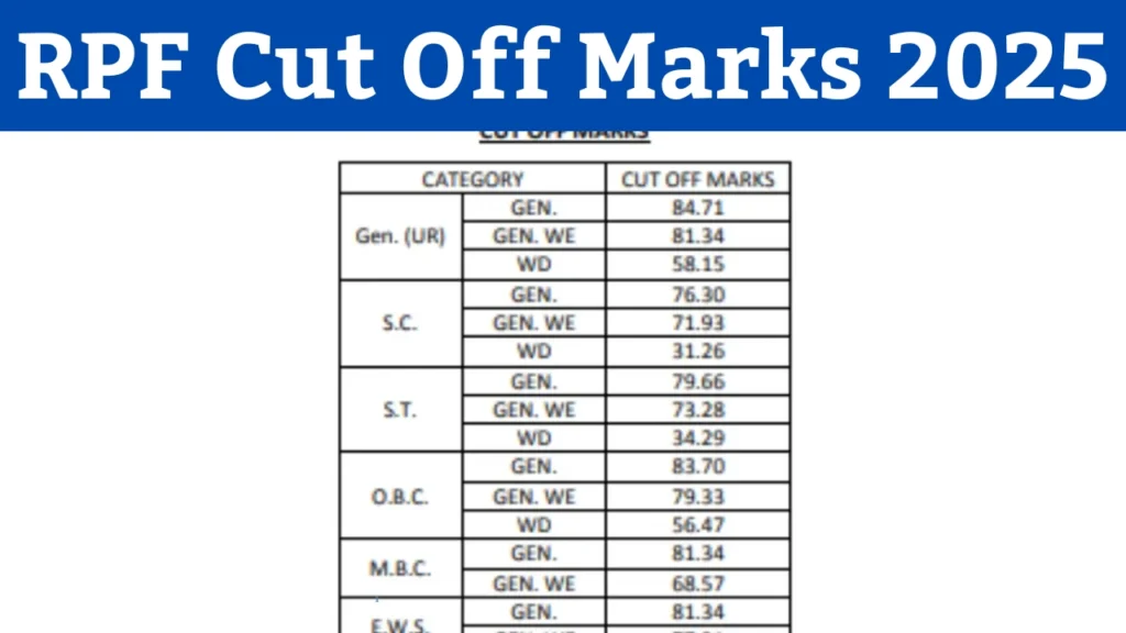 RPF Cut Off Marks 2025