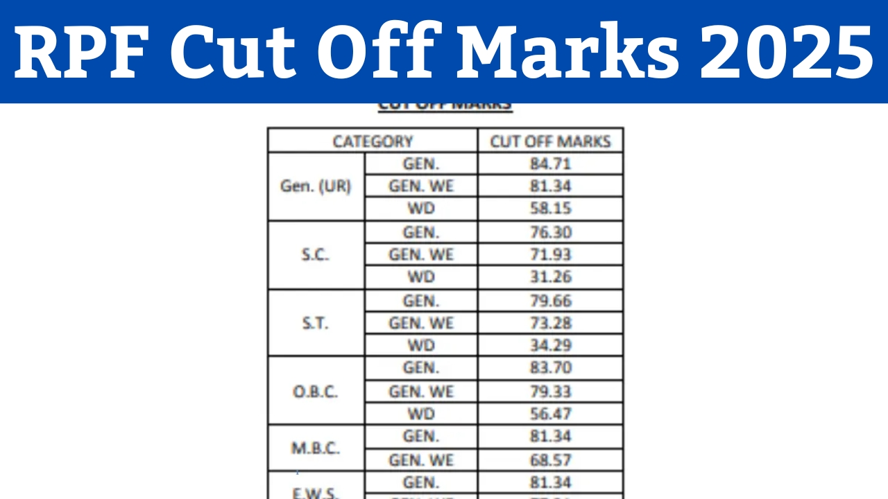 RPF Cut Off Marks 2025